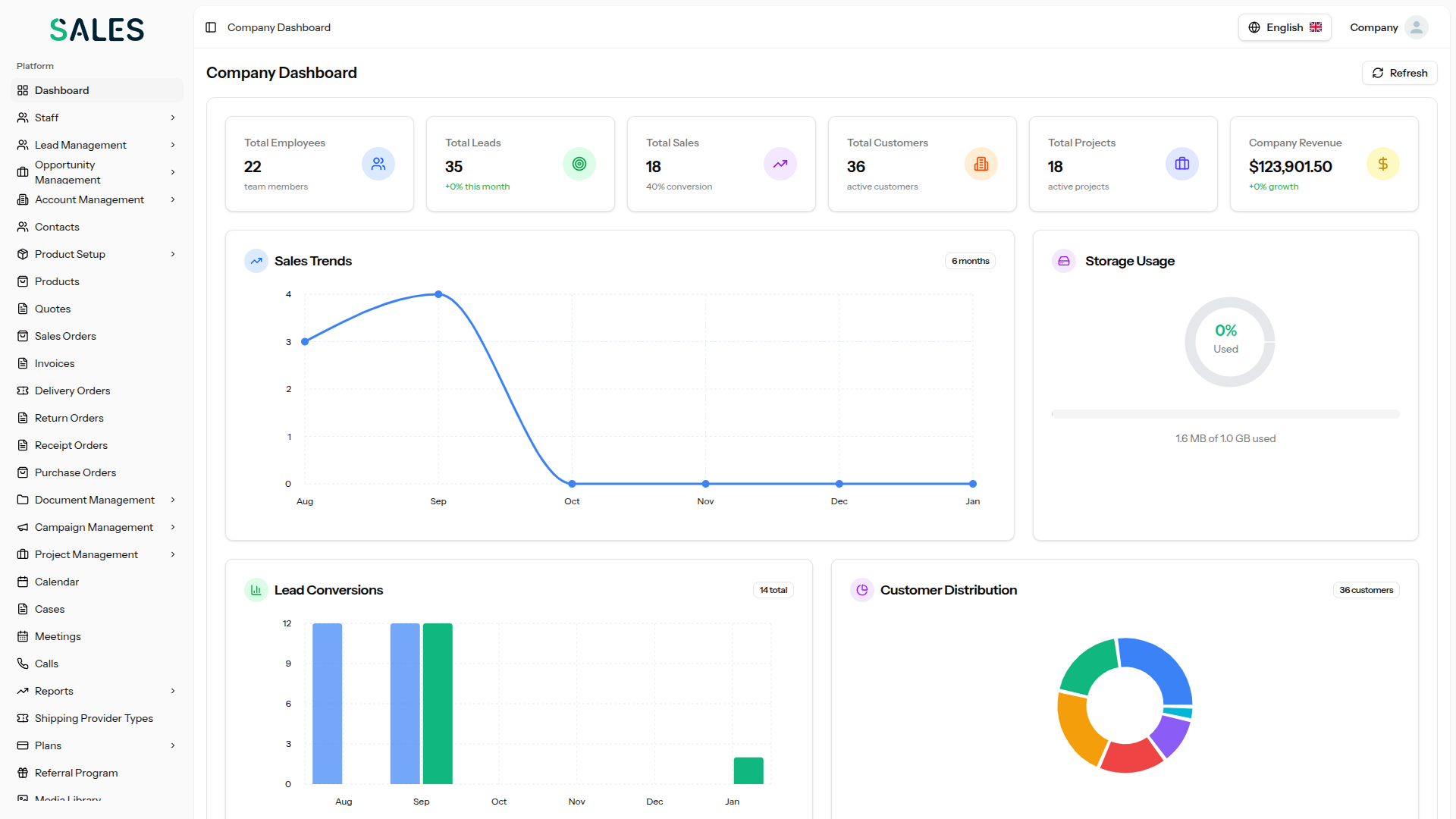 CRM Comercial y Gestión de Ventas